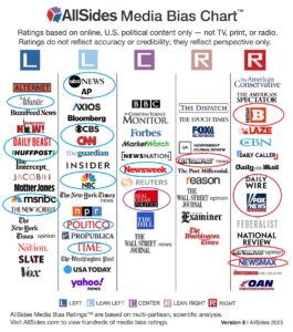 grouchyeditor.com AllSides