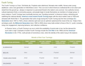 grouchyeditor.com prophet